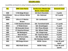 Load image into Gallery viewer, Bernard's Snow Day- Punch Needle Pattern- Printed And Mailed - Kanikis